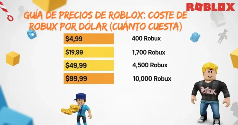 Coste de Robux por dólar